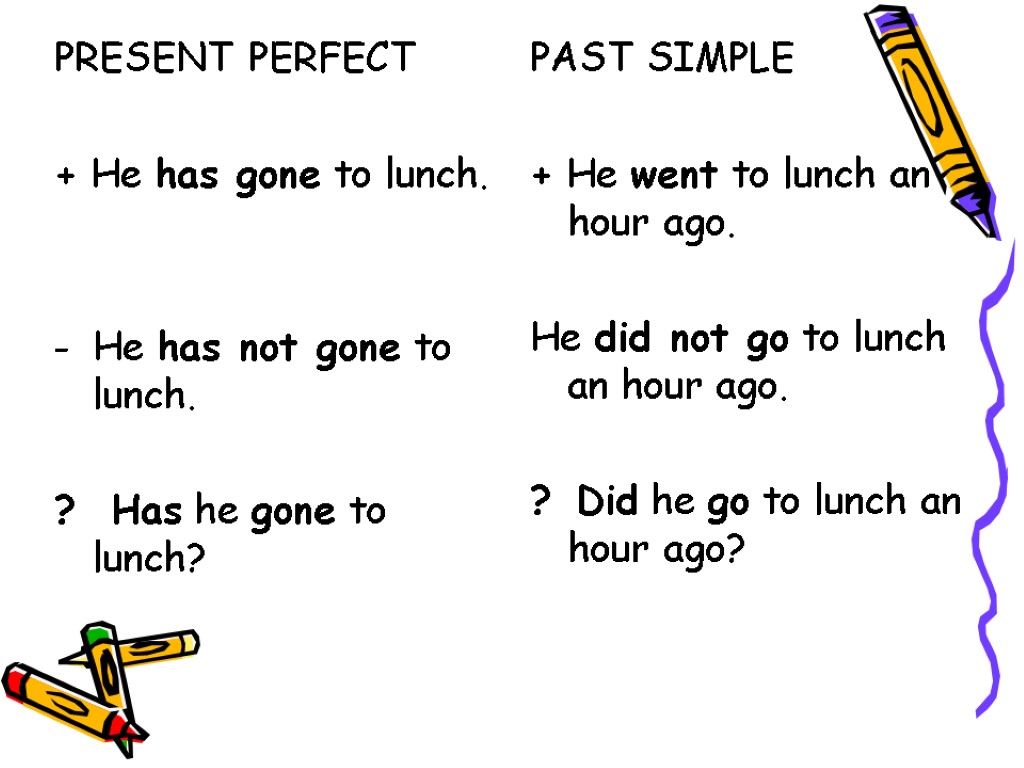 PRESENT PERFECT + He has gone to lunch. He has not gone to lunch.
